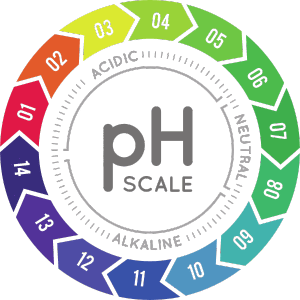 Echelle de PH
